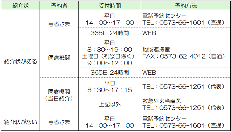 中津川市民病院受診方法