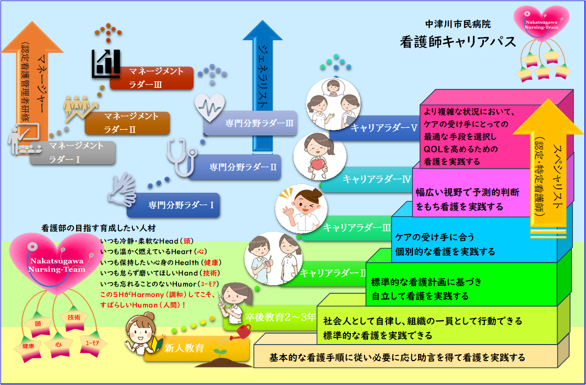 キャリアパス.png